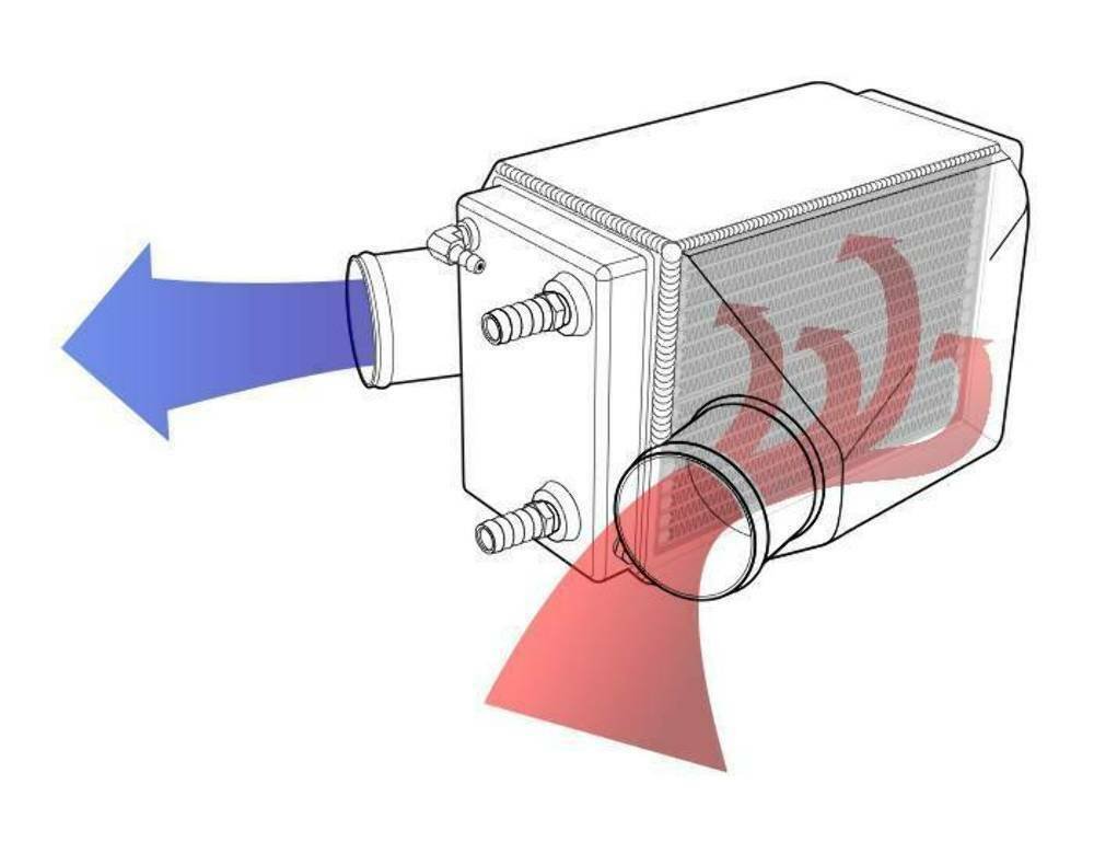 SeaDoo RXP-X RXT-X GTX Ltd 300 RIVA GEN-4 Power Cooler Intercooler RS1753-PC-I