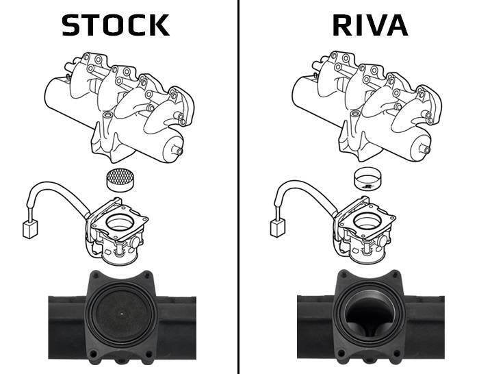 INS Yamaha SHO RIVA Intake Manifold Upgrade Kit RY12040-IMUK 2008-2017 SHO/SVHO