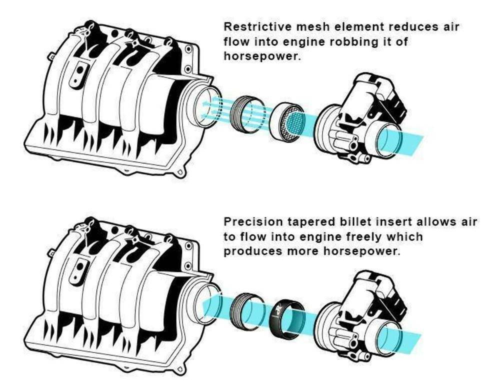 RIVA RACING SEA-DOO SPARK INTAKE MANIFOLD UPGRADE KIT RS12130-IMUK