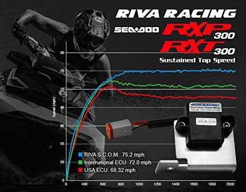 INSTOCK RIVA SPEED CONTROL OVERRIDE MODULE SEA-DOO RXT RXP 18-22 RS11090-SCOM-19
