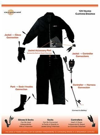 California Heat 12V Heated Motorcycle Street Riding Cold Weather Leather Gloves